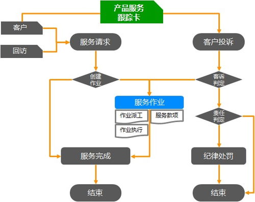 智能制造管理中的信息技术咨询服务 构建工厂数字化运营新模式