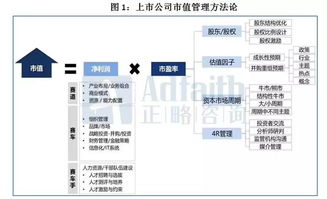 国有资本运营公司如何巧用前沿信息科技——正略咨询的信息技术咨询服务之道